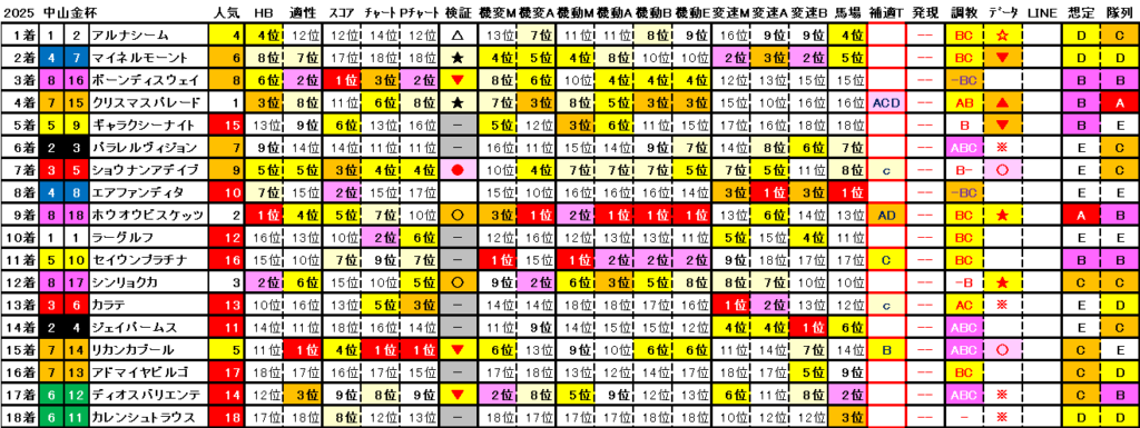 2025　中山金杯　結果まとめ2